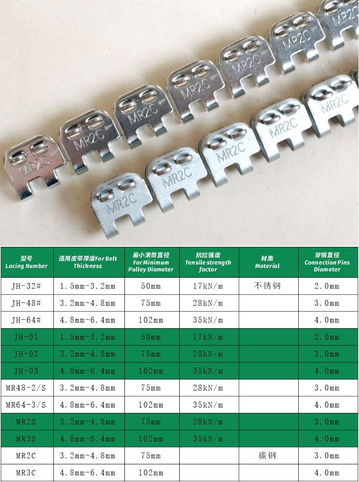 MR2C輸送帶蝴蝶鋼扣基本參數